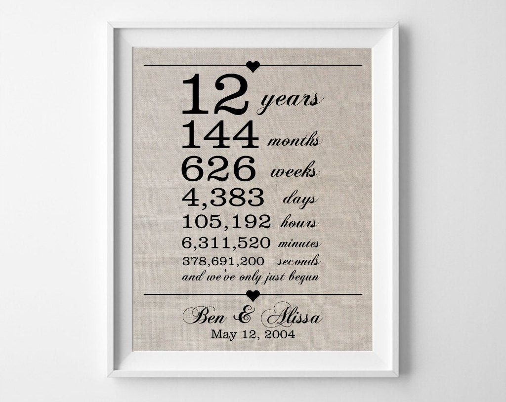 12th Wedding Anniversary Gifts
 12 Years To her Linen Anniversary Print 12th Anniversary