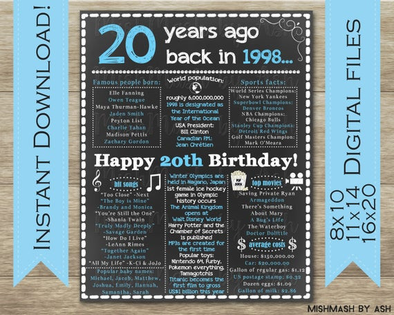 20Th Birthday Party Ideas For Him
 20th Birthday Gift for Him 20th Birthday Decorations 1998