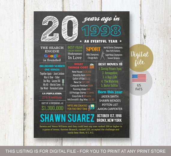 20Th Birthday Party Ideas For Him
 Personalized 20th birthday t idea for him boyfriend best
