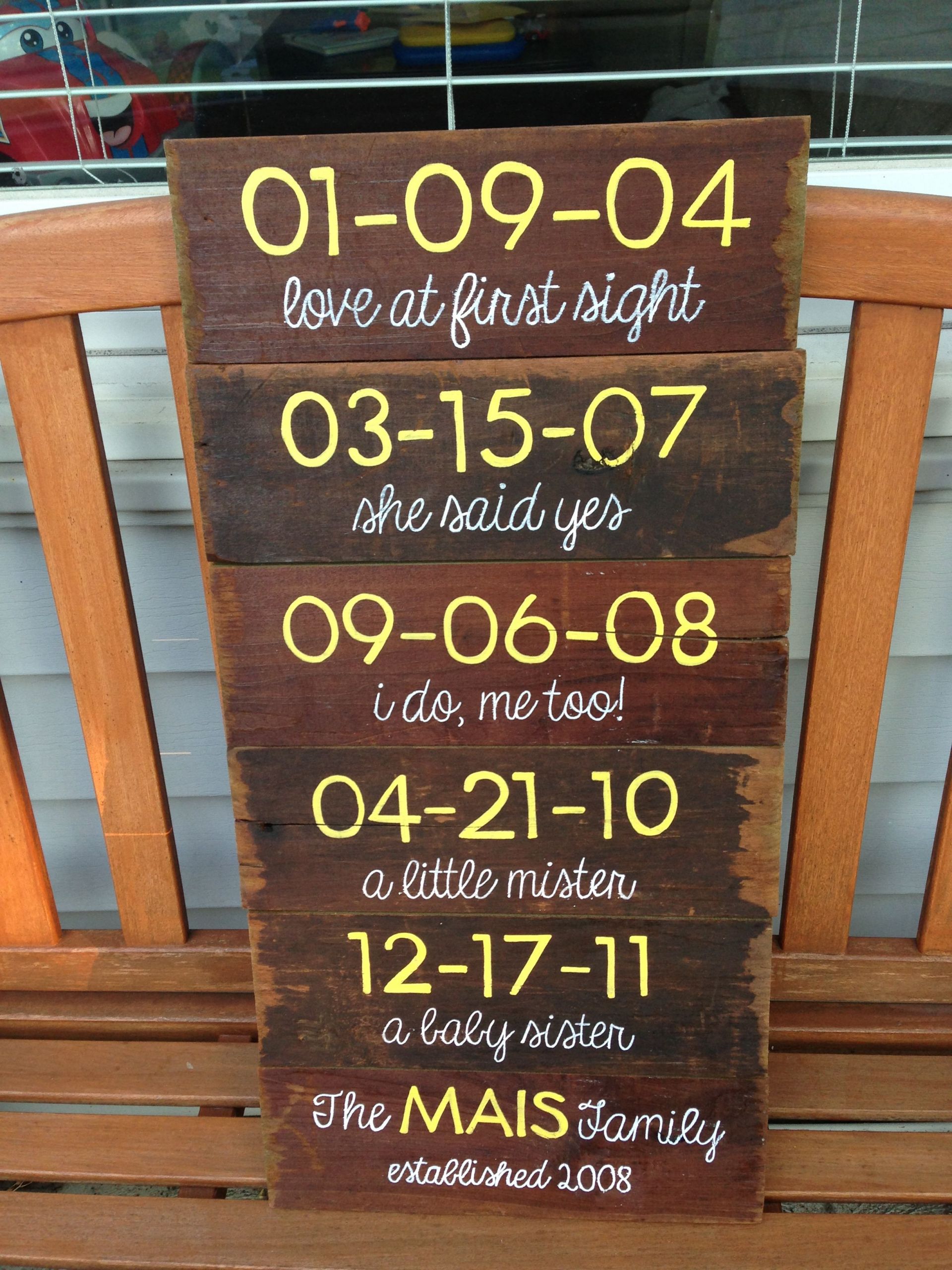 3 Year Wedding Anniversary Gift Ideas For Him
 5 year anniversary t Wood panels with special dates
