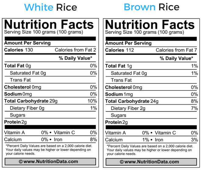 Brown Basmati Rice Nutrition
 basmati rice calories 100g