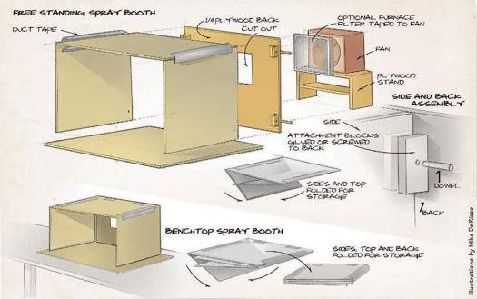 DIY Spray Booth Plans
 portablespraybooth illo1