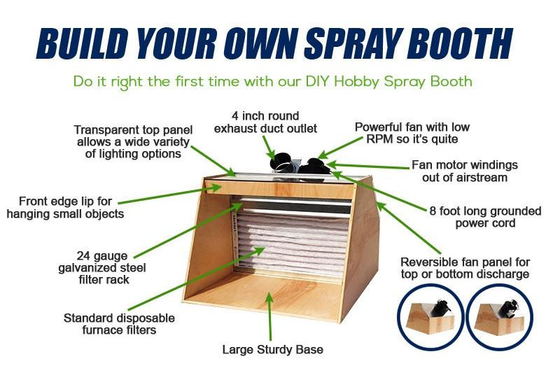 DIY Spray Booth Plans
 DIY Hobby Spray Booth