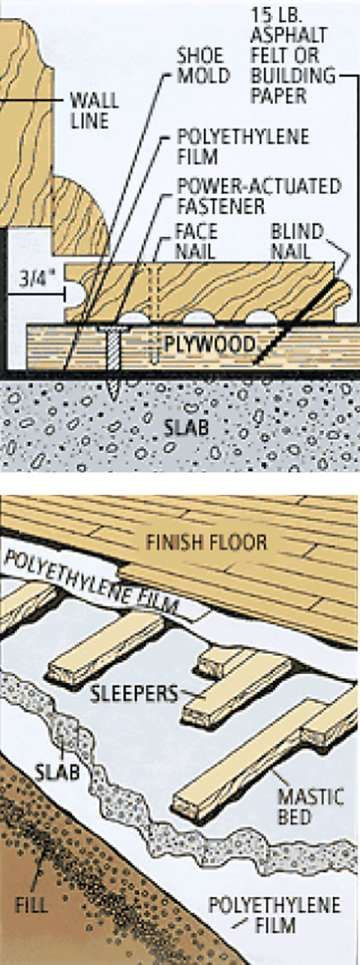 DIY Wood Flooring On Concrete
 9 Wonderful Wood Floor Concrete Slab Gallery Wooden