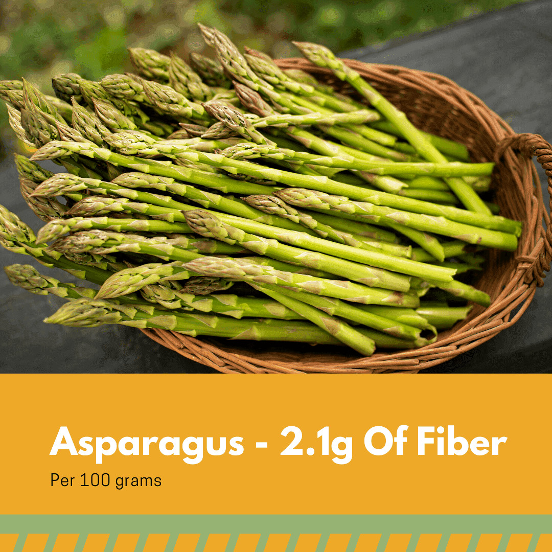 Fiber In Asparagus
 19 Foods That Are Super Low In Fiber