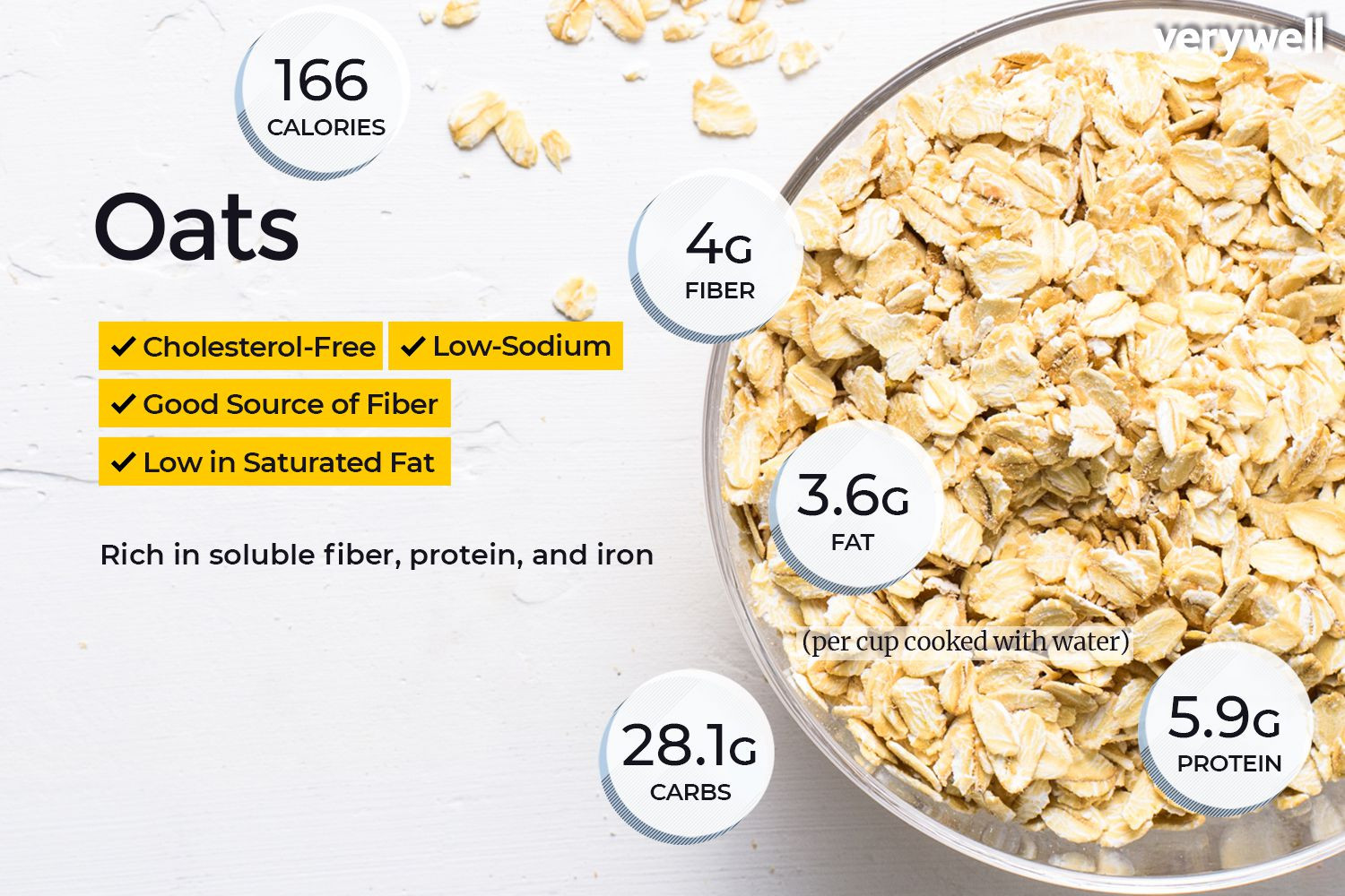Fiber In Rolled Oats
 Oats Nutrition Facts Calories and Health Benefits