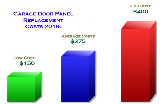 Garage Door Panel Replacement Cost
 Garage Door Repair & Replacement Costs 2018 2019