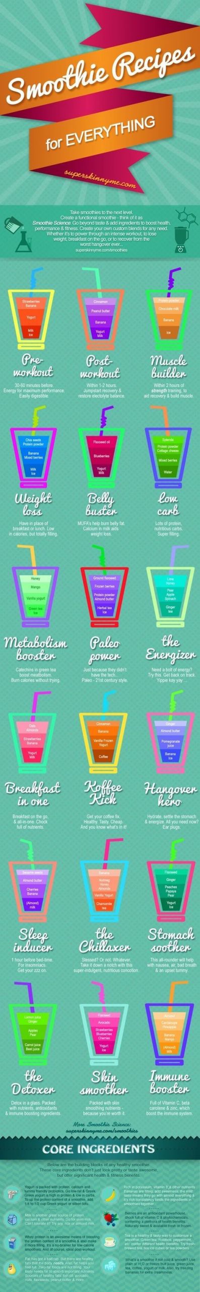Pre Made Smoothies For Weight Loss
 Smoothie Recipes for Everything