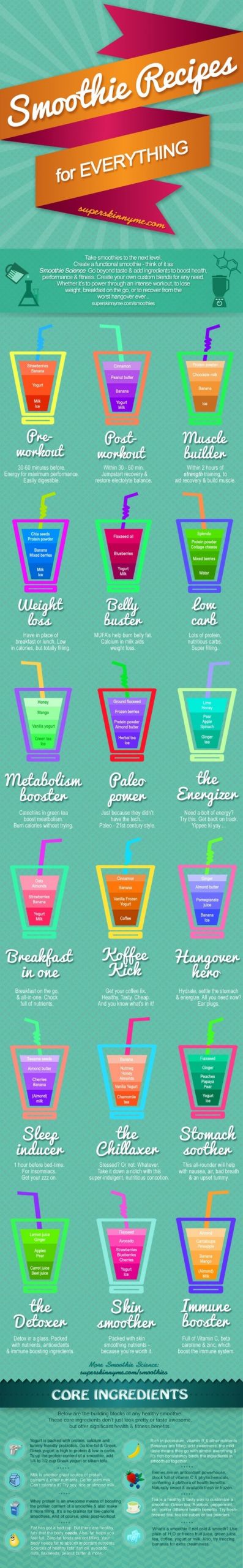 Pre Made Smoothies For Weight Loss
 Pin on oiledforhealth