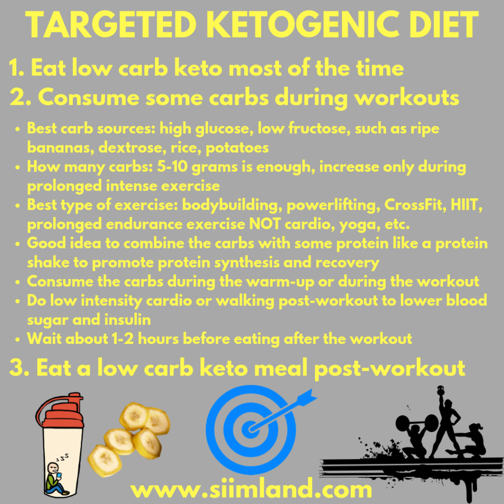 Targeted Keto Diet
 How Many Carbs for Tar ed Ketogenic Diet Siim Land