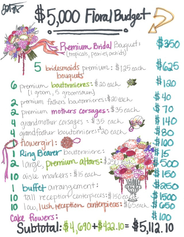 Wedding Flowers On A Budget
 $5 000 Wedding Flower Bud