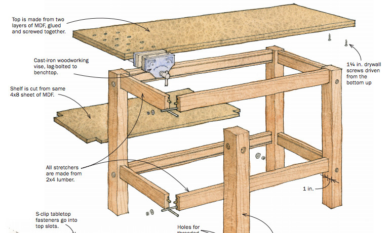 Workbench Plans DIY
 Workbench Plans 5 You Can DIY in a Weekend Bob Vila