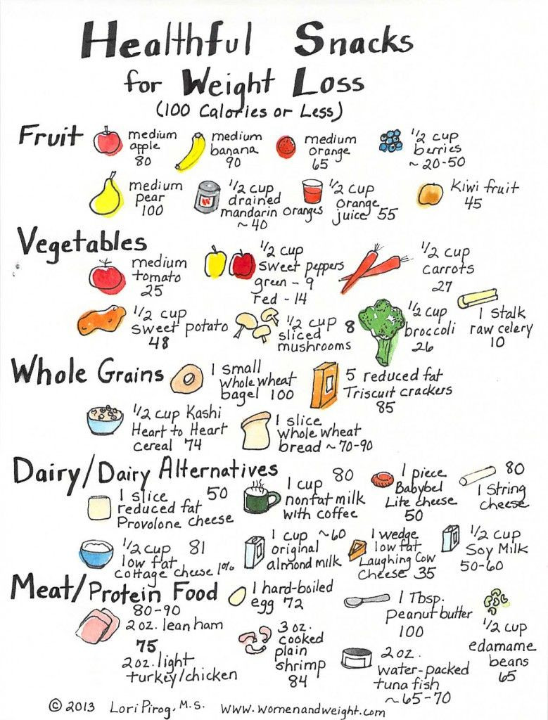 100 Calorie Snacks List
 Pin on Weight Loss