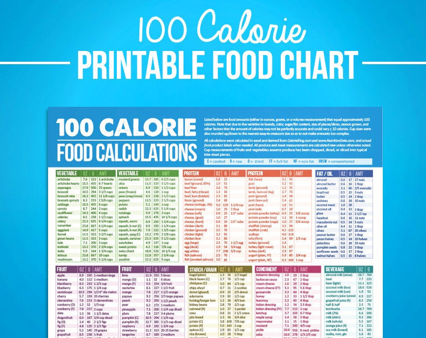 100 Calorie Snacks List
 100 Calorie Digital Food Calcuations Chart For Nutrition
