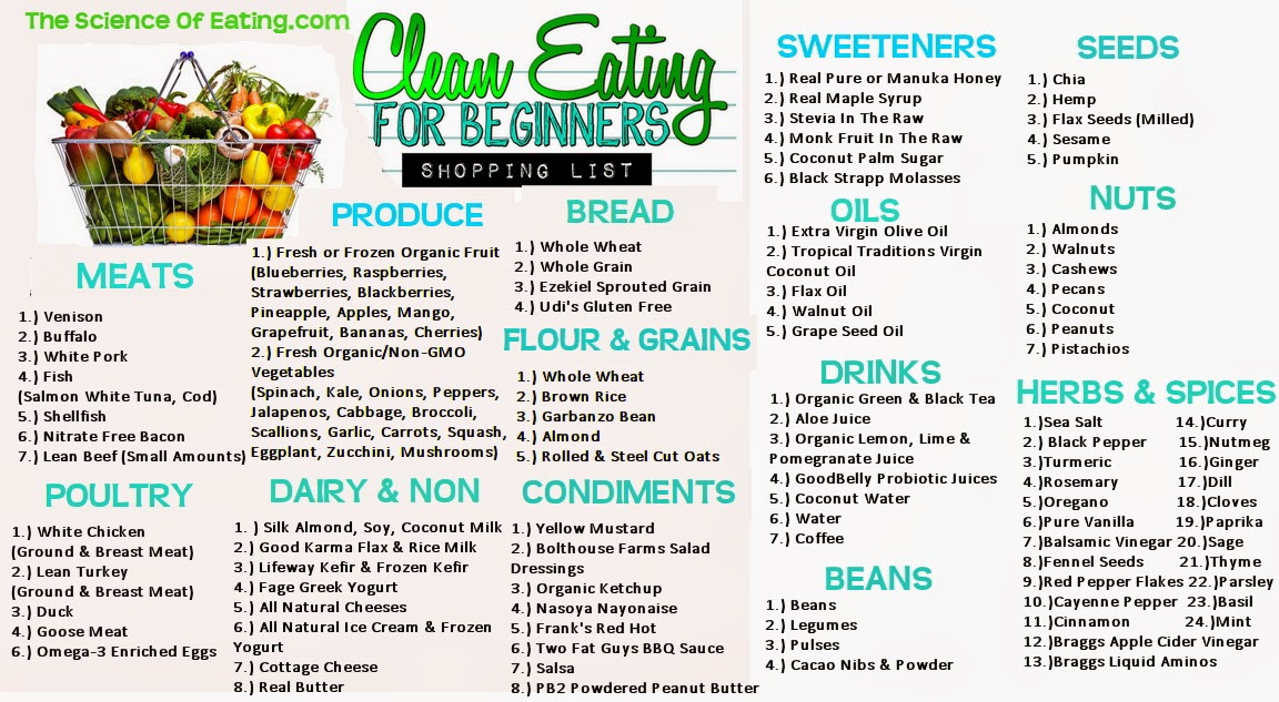 21 Days Clean Eating
 happy healthy smart Eating Clean 101