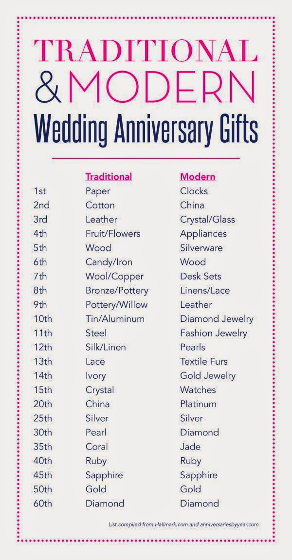 3 Year Wedding Anniversary Gift Ideas For Him
 2nd Wedding Anniversary Gift Ideas For Him