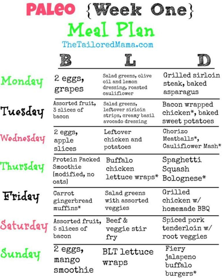 30 Day Paleo Diet Plan
 Paleo Week e Meal Plan