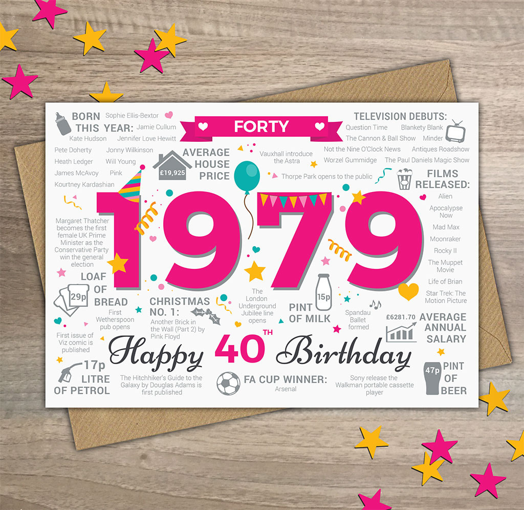 40th Birthday Cards
 40th Birthday Card – Year of Birth Cards