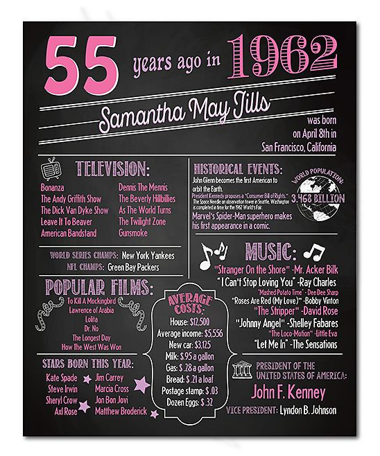 55 Birthday Party Ideas
 55th Birthday Personalized Chalkboard Poster