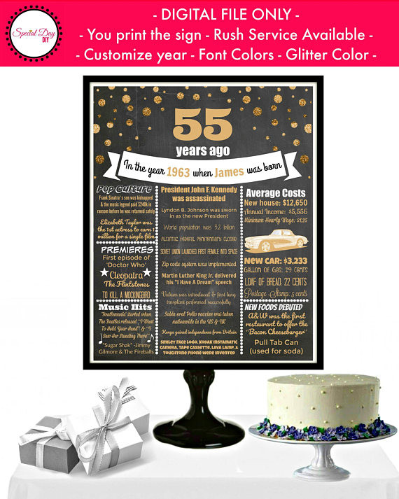 55 Birthday Party Ideas
 55th Birthday Chalkboard Poster 55 Birthday Party Ideas