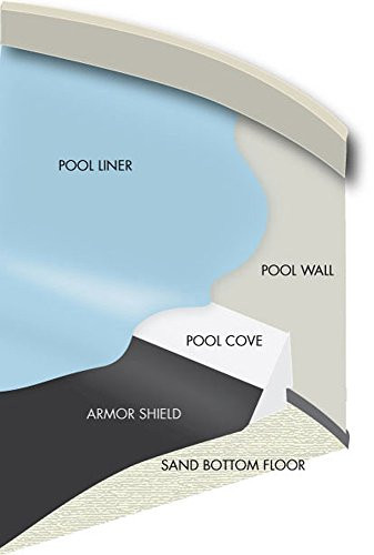 Above Ground Pool Floor Padding
 Best Ground Pool Pad Reviews and pared in 2019