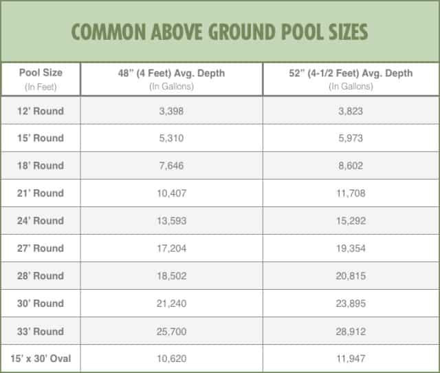 Above Ground Pool Volume Calculator
 How to Select the Best Pool Pump