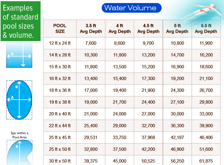 Above Ground Pool Volume Calculator
 Sta Rite Pool Heater Review