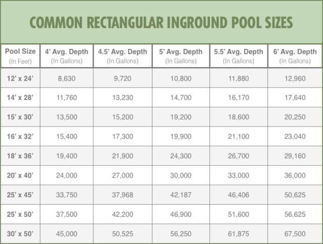 Above Ground Pool Volume Calculator
 How to Select the Best Pool Pump