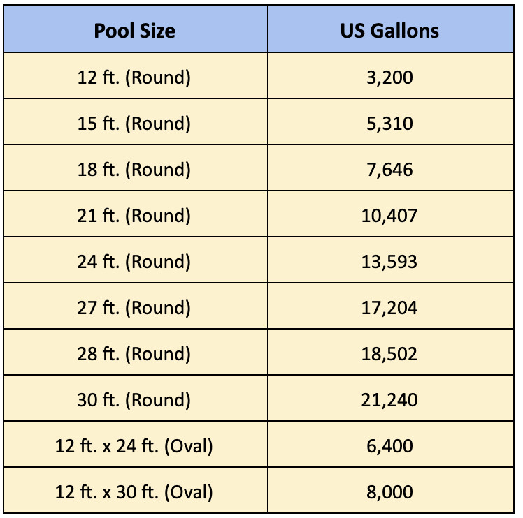 Above Ground Pool Volume Calculator
 The Best Pool Water Delivery Options