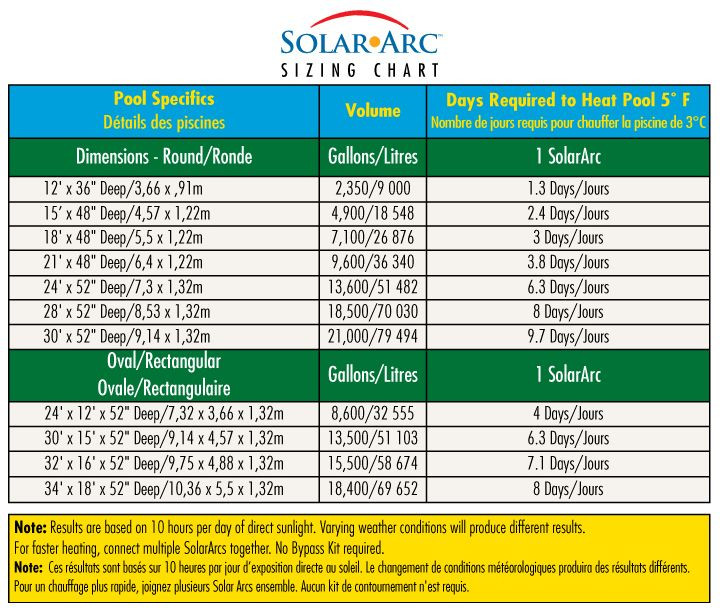 Above Ground Pool Volume Calculator
 SmartPool Solar Arc Swimming Pool Heater S204