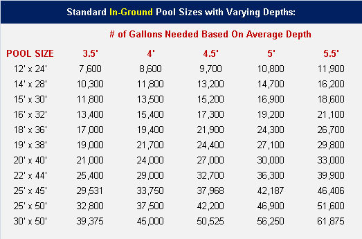 Above Ground Pool Volume Calculator
 Volume Calculator for Swimming Pool – LATSHAW WATER