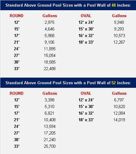 Above Ground Pool Volume Calculator
 Volume Calculator for Swimming Pool – LATSHAW WATER