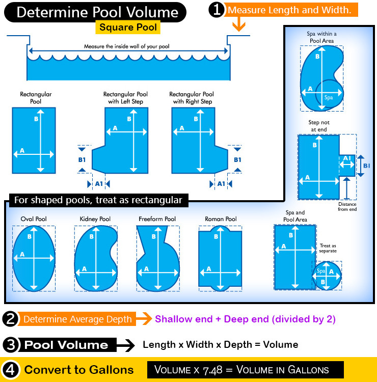 Above Ground Pool Volume Calculator
 Best Ground Pool Heater Reviews