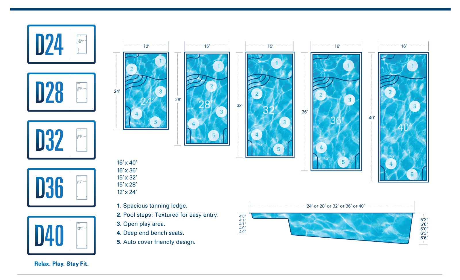 Average Backyard Pool Size
 Fiberglass Pool Shapes