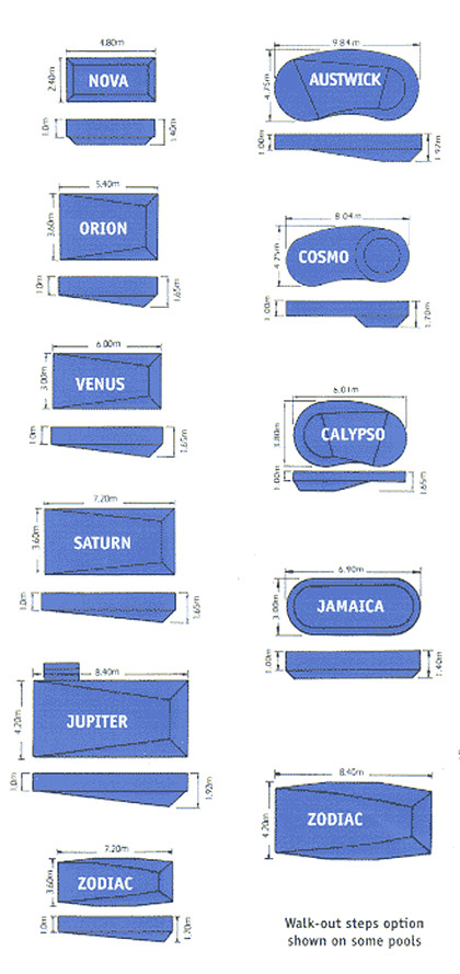 Average Backyard Pool Size
 Standard Backyard Pool Dimensions