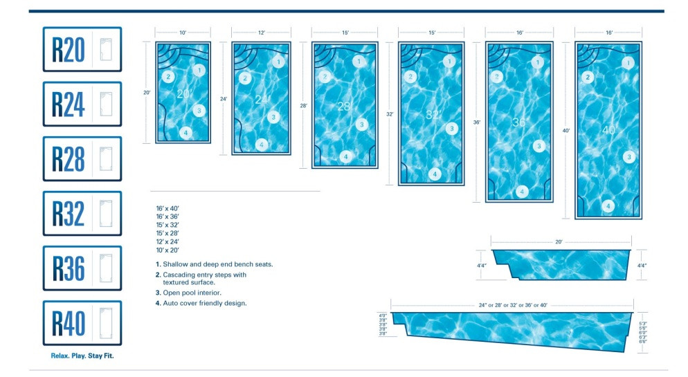 Average Backyard Pool Size
 Get the Facts NC Inground Pool Prices Parrot Bay Pools