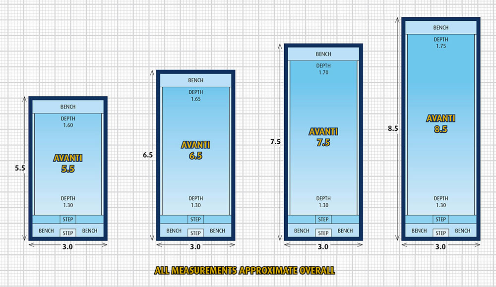 Average Backyard Pool Size
 Swimming pool construction Port Macquarie contemporary