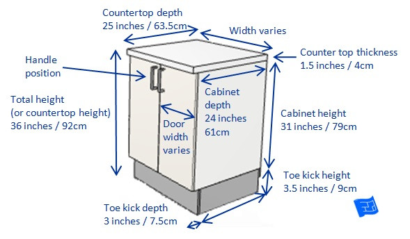 Average Kitchen Counter Depth
 Kitchen Cabinet Dimensions
