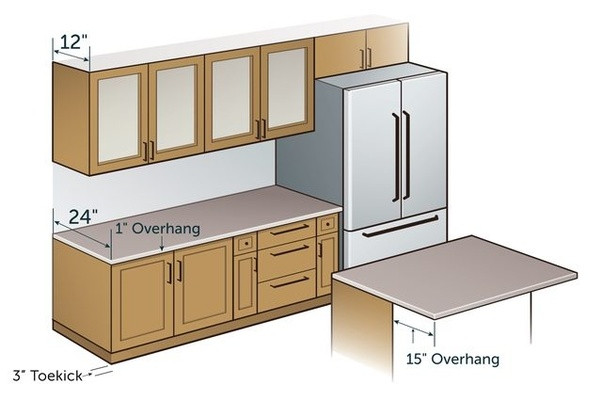 Average Kitchen Counter Depth
 What is a standard kitchen counter depth Quora
