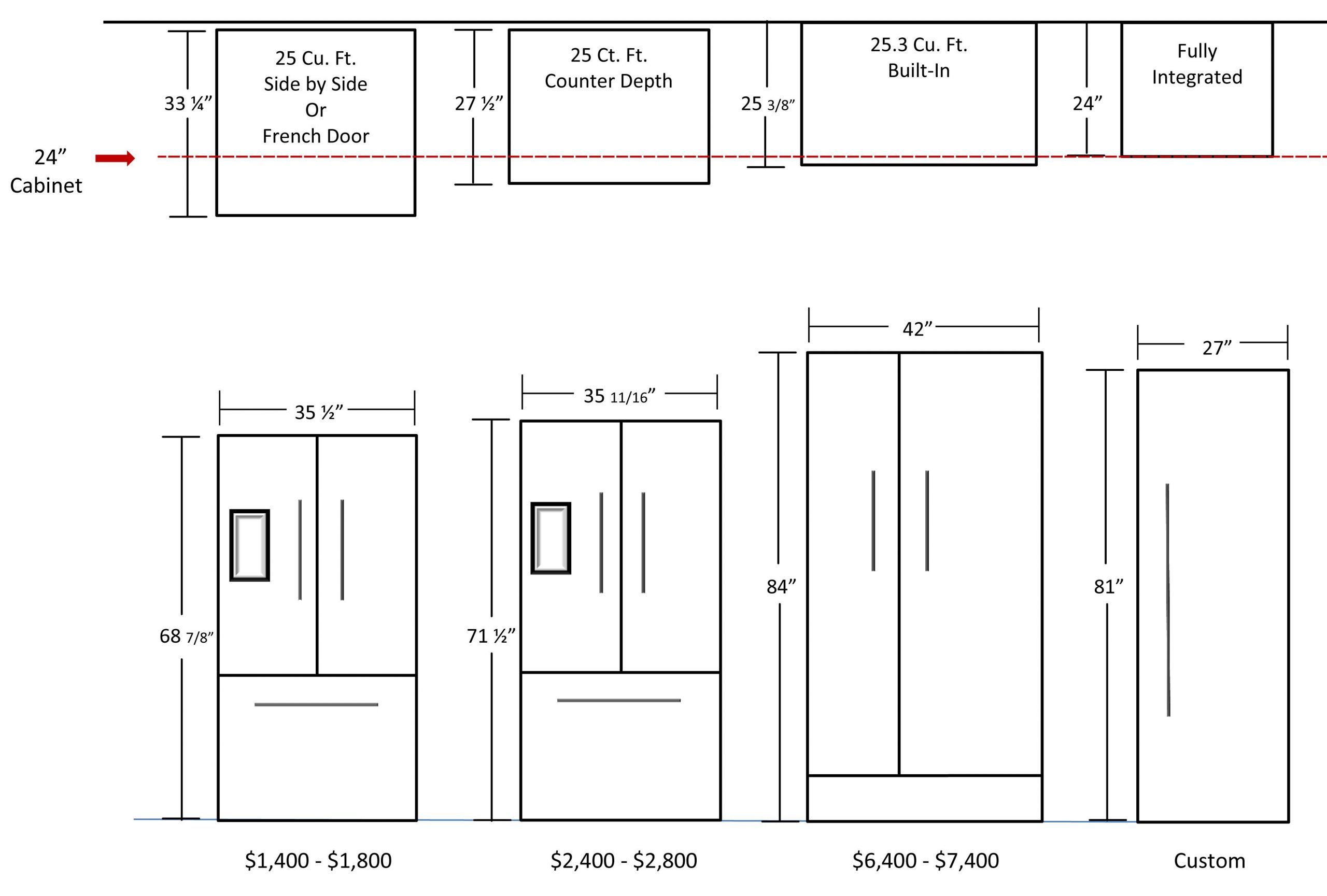 Average Kitchen Counter Depth
 kitchen dimensions fridge …