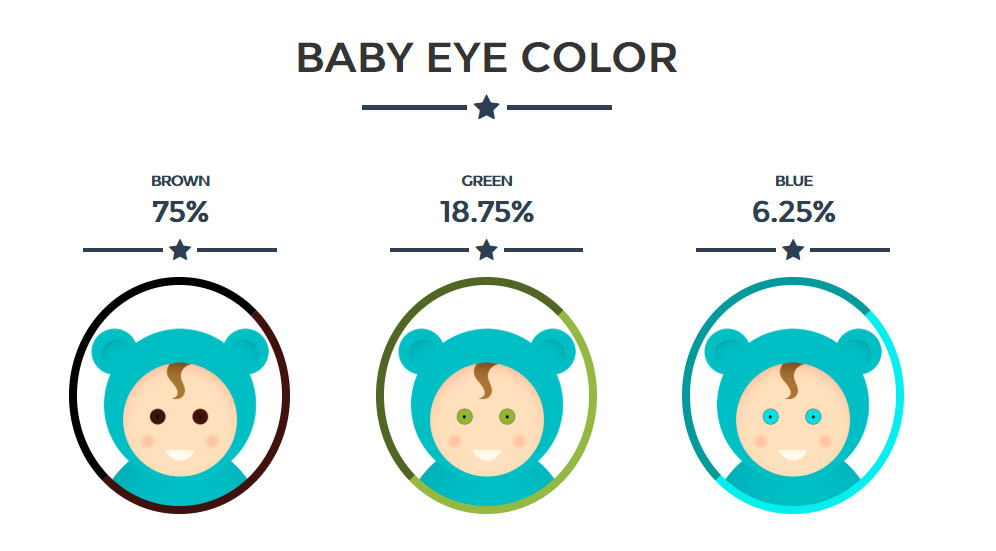 Baby Eye And Hair Color Predictor
 Take These Fun line Baby Hair Gender and Eye Color