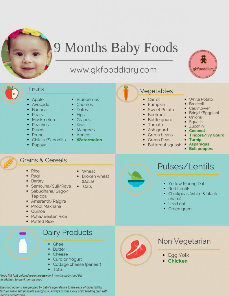 Baby Food Recipes 9 Months
 9 Months Baby Food Chart