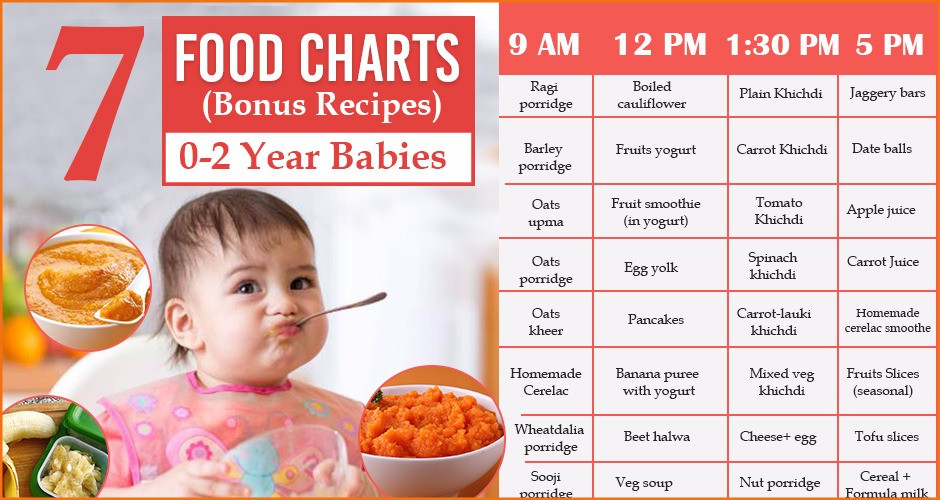 Baby Foods Recipes For 1 Year Old
 Good recipes and baby food charts to follow for children