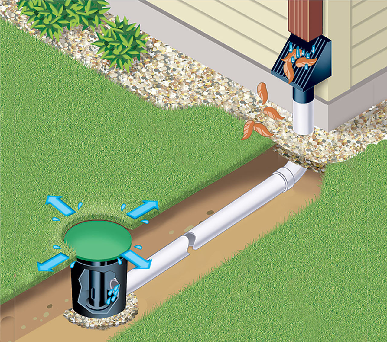 Backyard Drainage Problems
 Yard Drainage Underground Sump & Downspout…