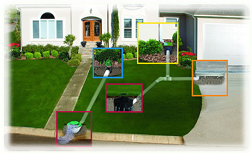 Backyard Drainage Problems
 Prevent Your House Backyard Drainage Problems