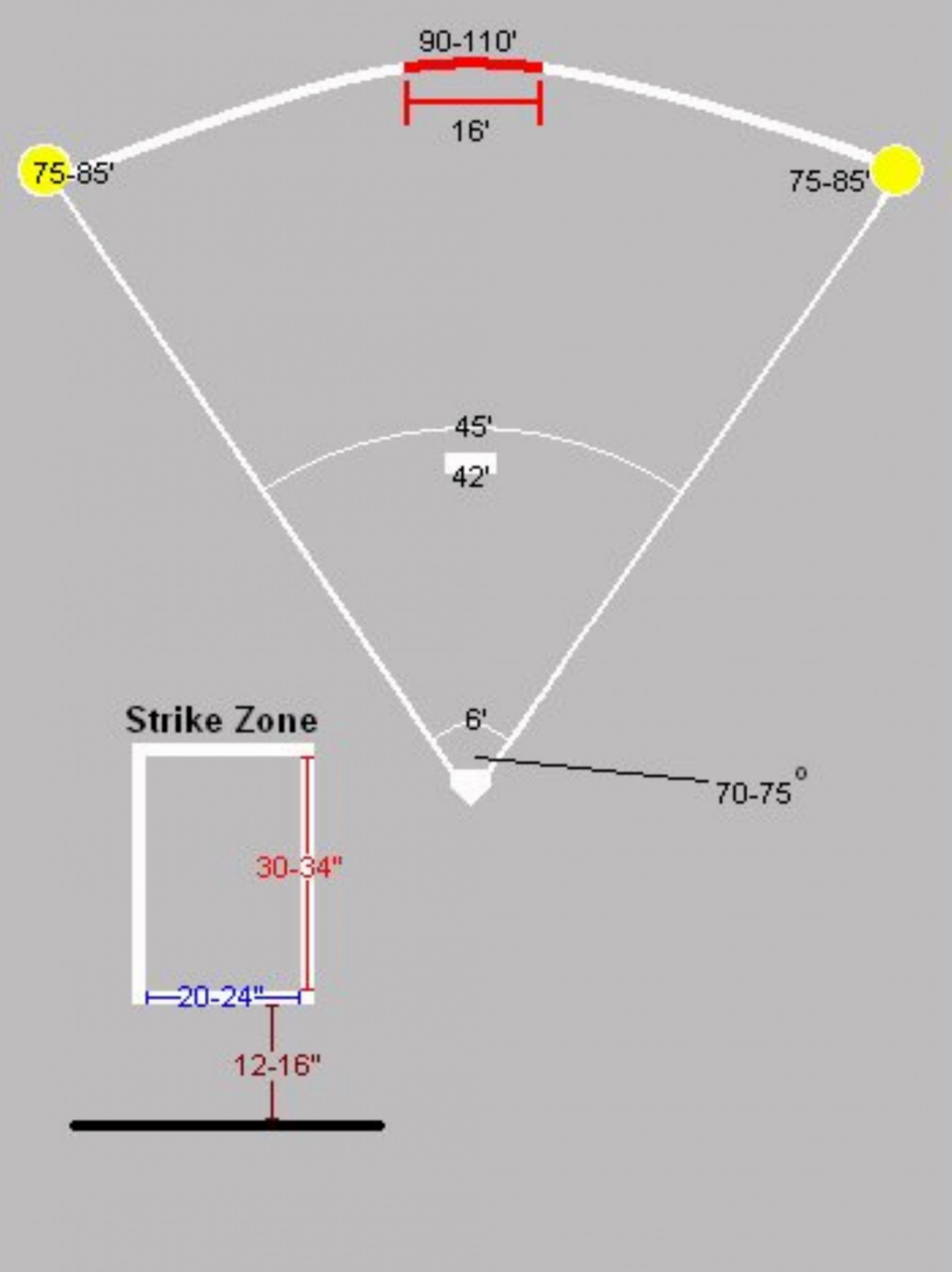 Backyard Wiffle Ball Fields
 field dimensions njwa