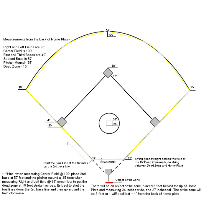 35 Inexpensive Backyard Wiffle Ball Fields Home, Family, Style and