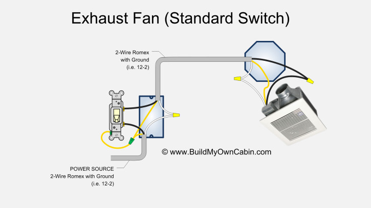 Bathroom Exhaust Fan Wiring Diagram
 Exhaust Fan Wiring Diagram Single Switch