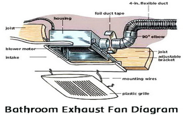 Bathroom Exhaust Fan Wiring Diagram
 Bathroom Ideas Categories Bathroom Lights With Mirrors