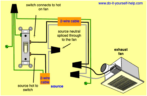 Bathroom Exhaust Fan Wiring Diagram
 Wiring Diagrams for a Ceiling Fan and Light Kit Do it